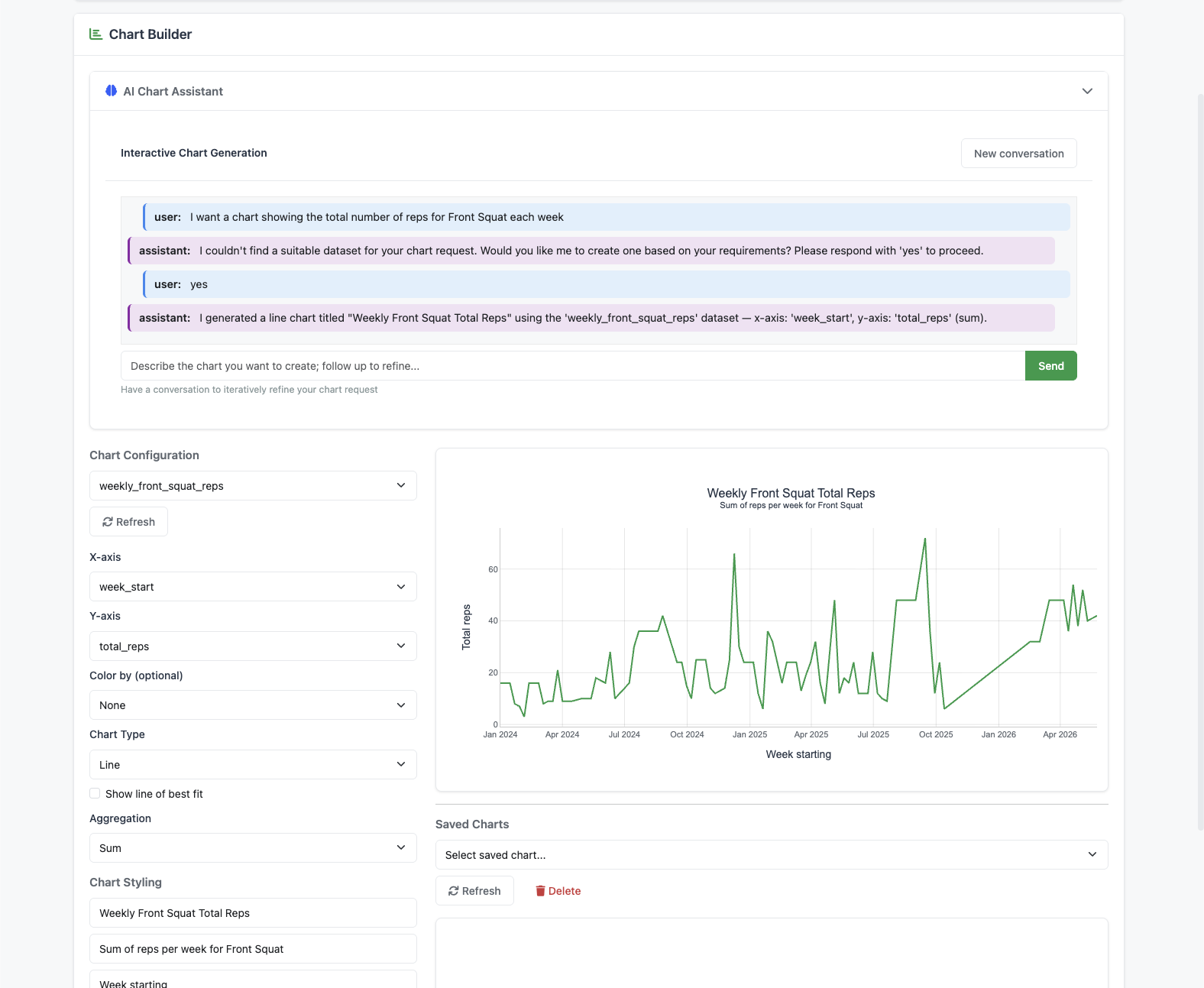 Agentic Insights chart builder